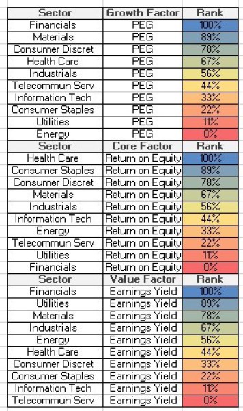 Sector Fundamentals