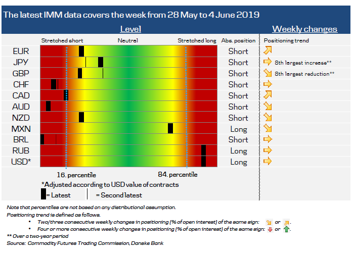 IMM Data