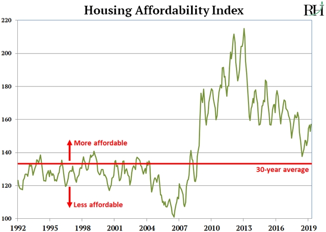 Source: RiskHedge