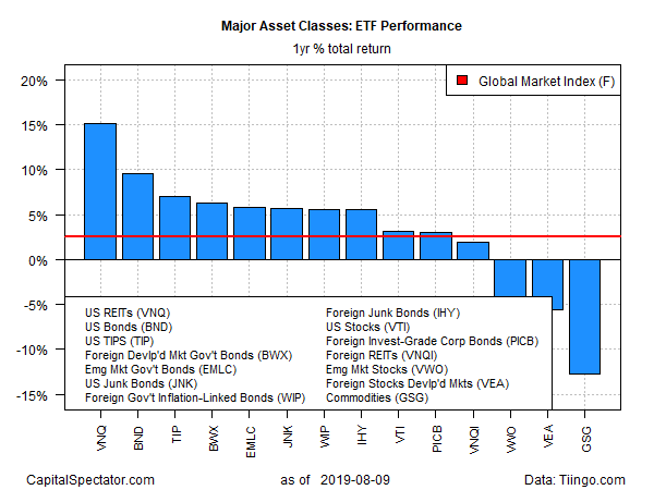 Gmi Etfs 1 Yr Bar Plot