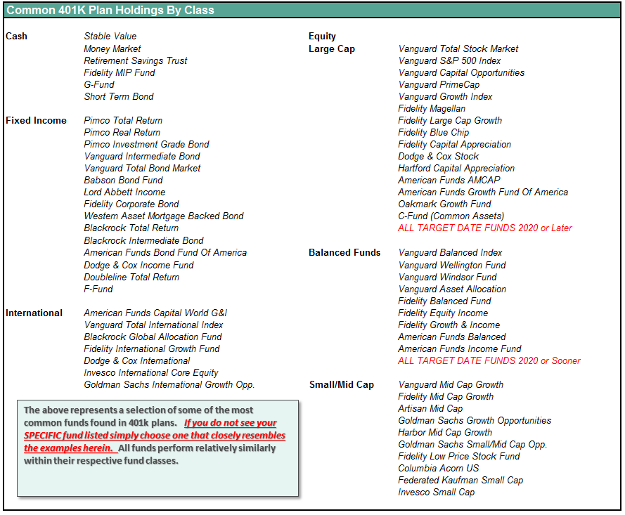 401k Selection List