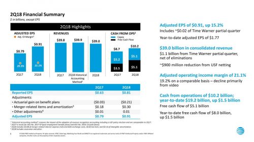 AT&T Earnings