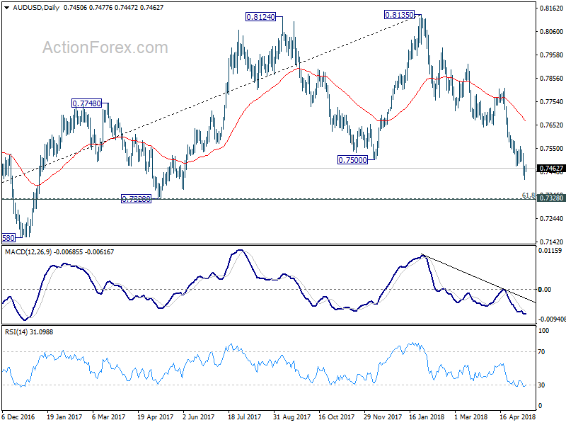 AUD/USD Daily Chart