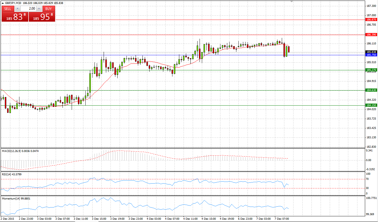 GBP/JPY Chart