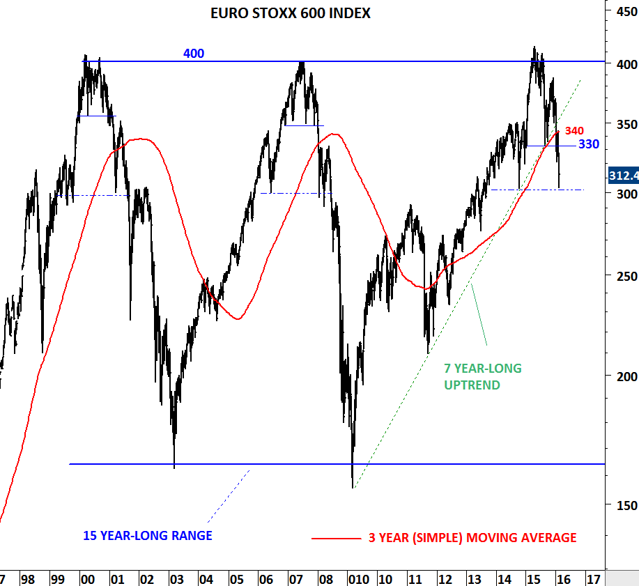 what is stoxx 600