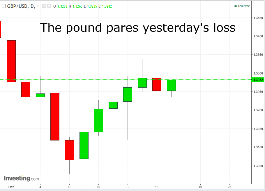 GBPUSD Daily