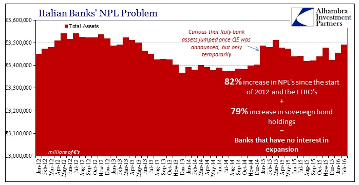 Italian Banks' NPL Problem