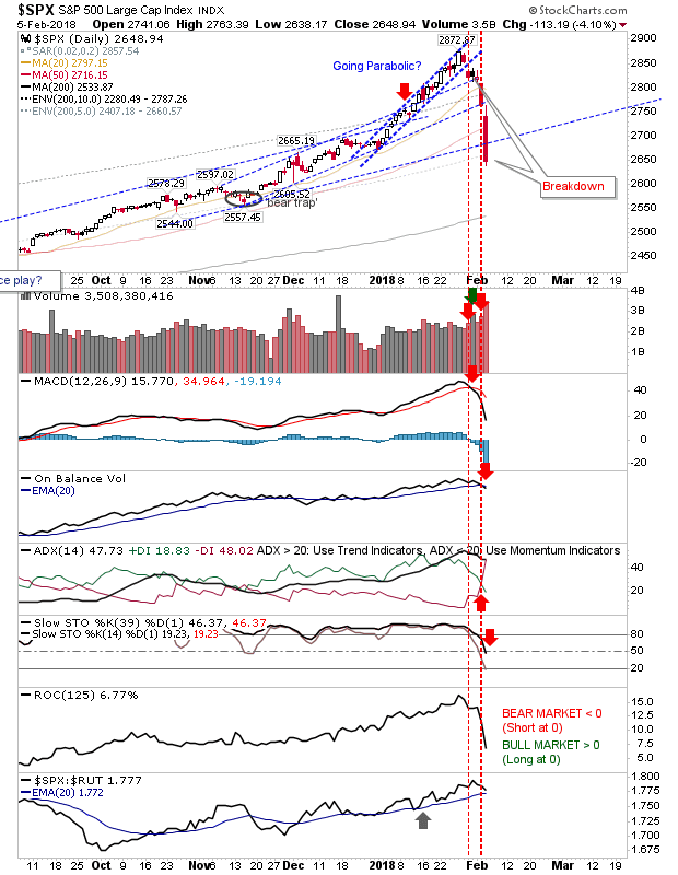 SPX Daily Chart