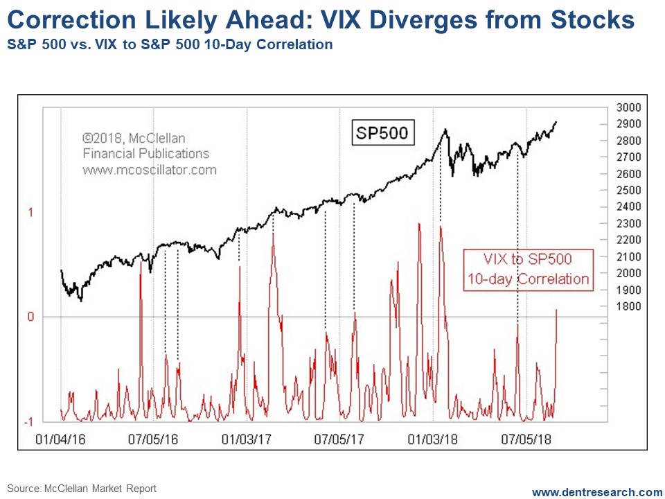 VIX-Divergence-ENM