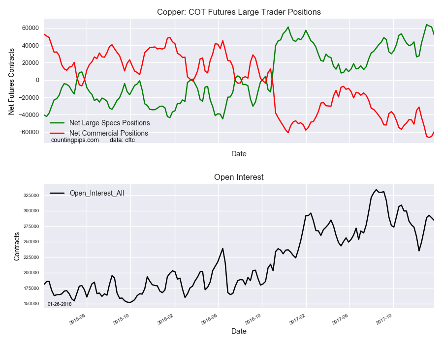 Copper COT Futures Large Trader Positions