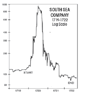South Sea Company 1719-1722