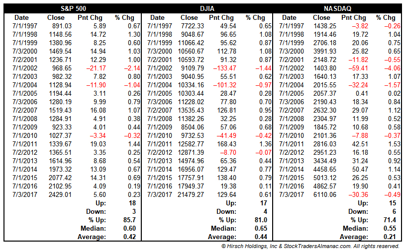 S&P 500