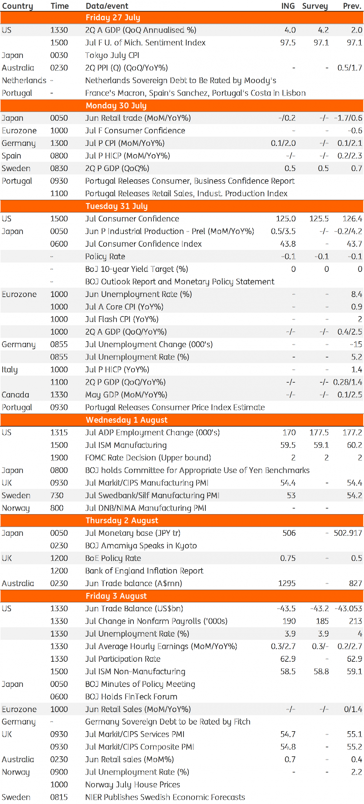 Developed Markets Economic Calendar 