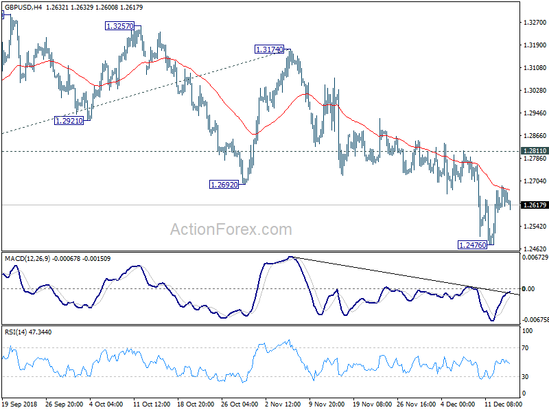 GBP/USD