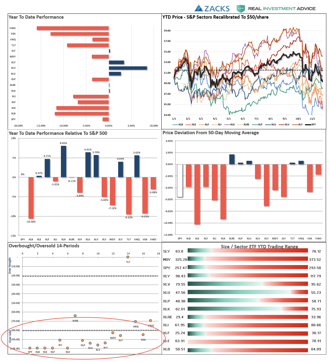 Market Sector Performance Analysis