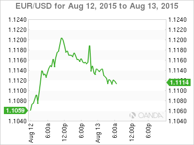 EUR/USD August 12-13 Chart