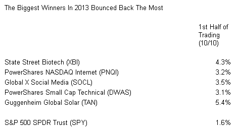 The Biggest Winners In 2013