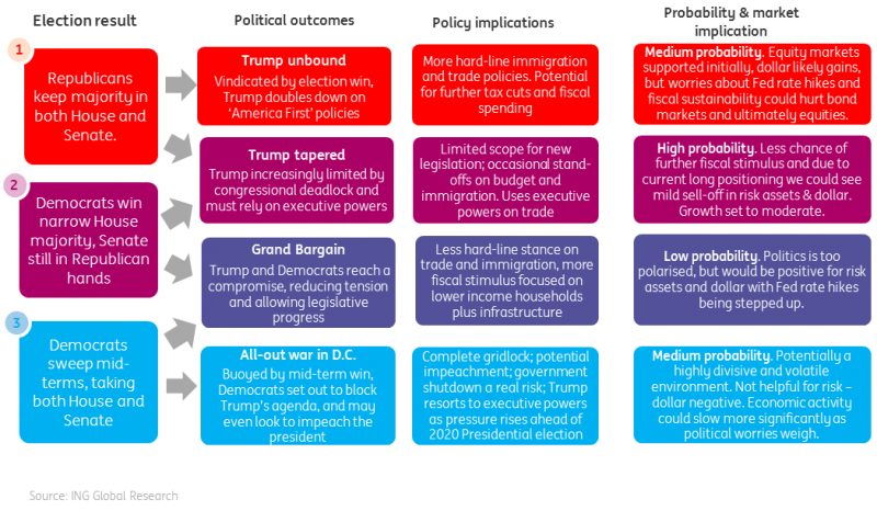 US Scenarios