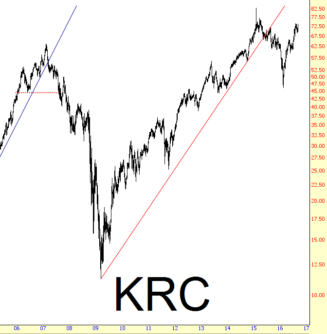 KRC Chart