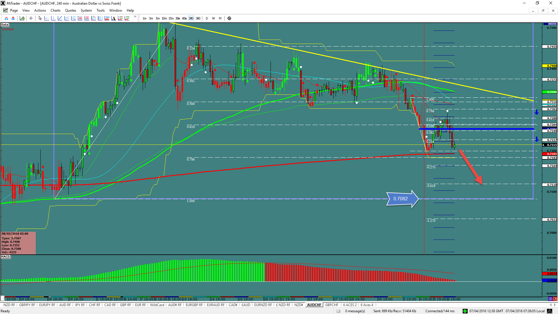 AUD/CHF 240 Minute Chart