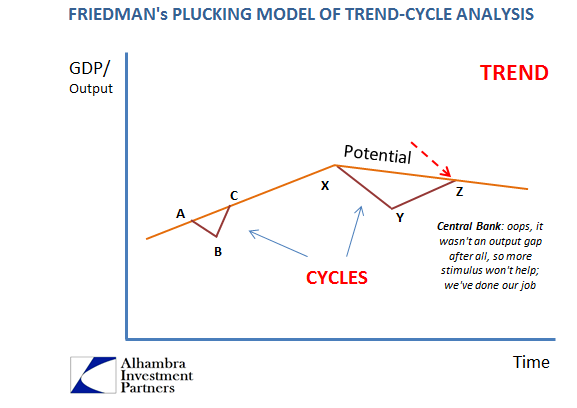 Friedman's Plucking Model