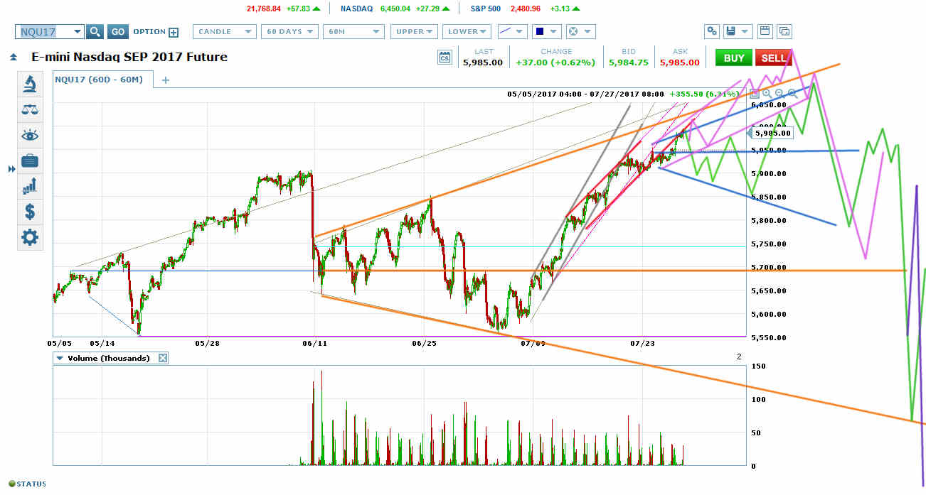 Emini Nasdaq