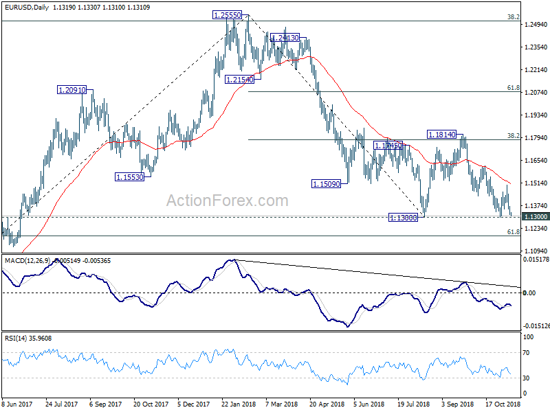 EUR/USD