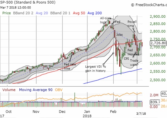 S&P 500 Chart