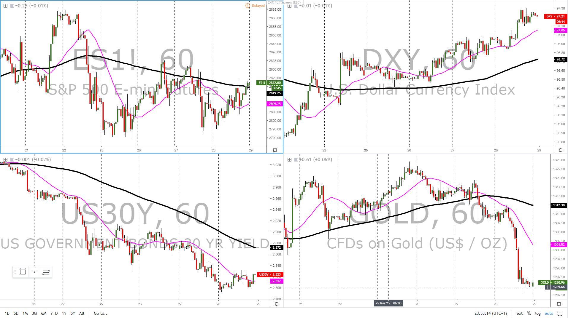 60-Minute Emini S&P 500