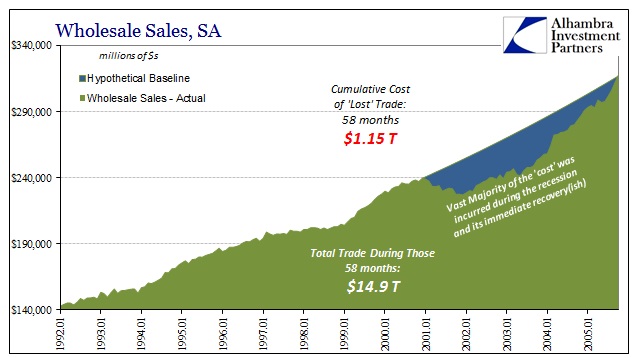 Wholesales Sales, SA