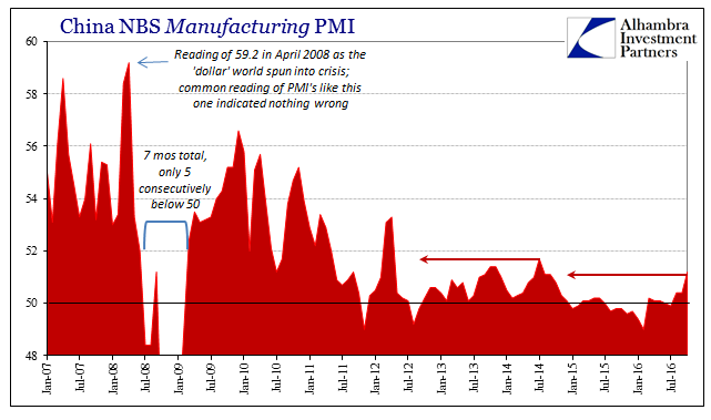 China NBS Manufacturing PMI