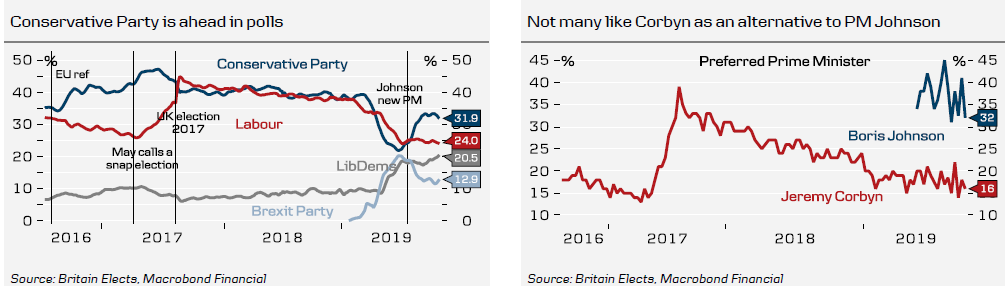 Opinion Polls