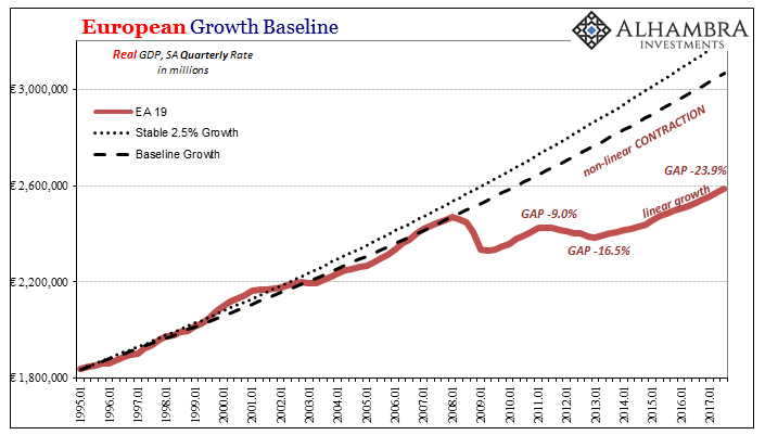 European Growth Baseline