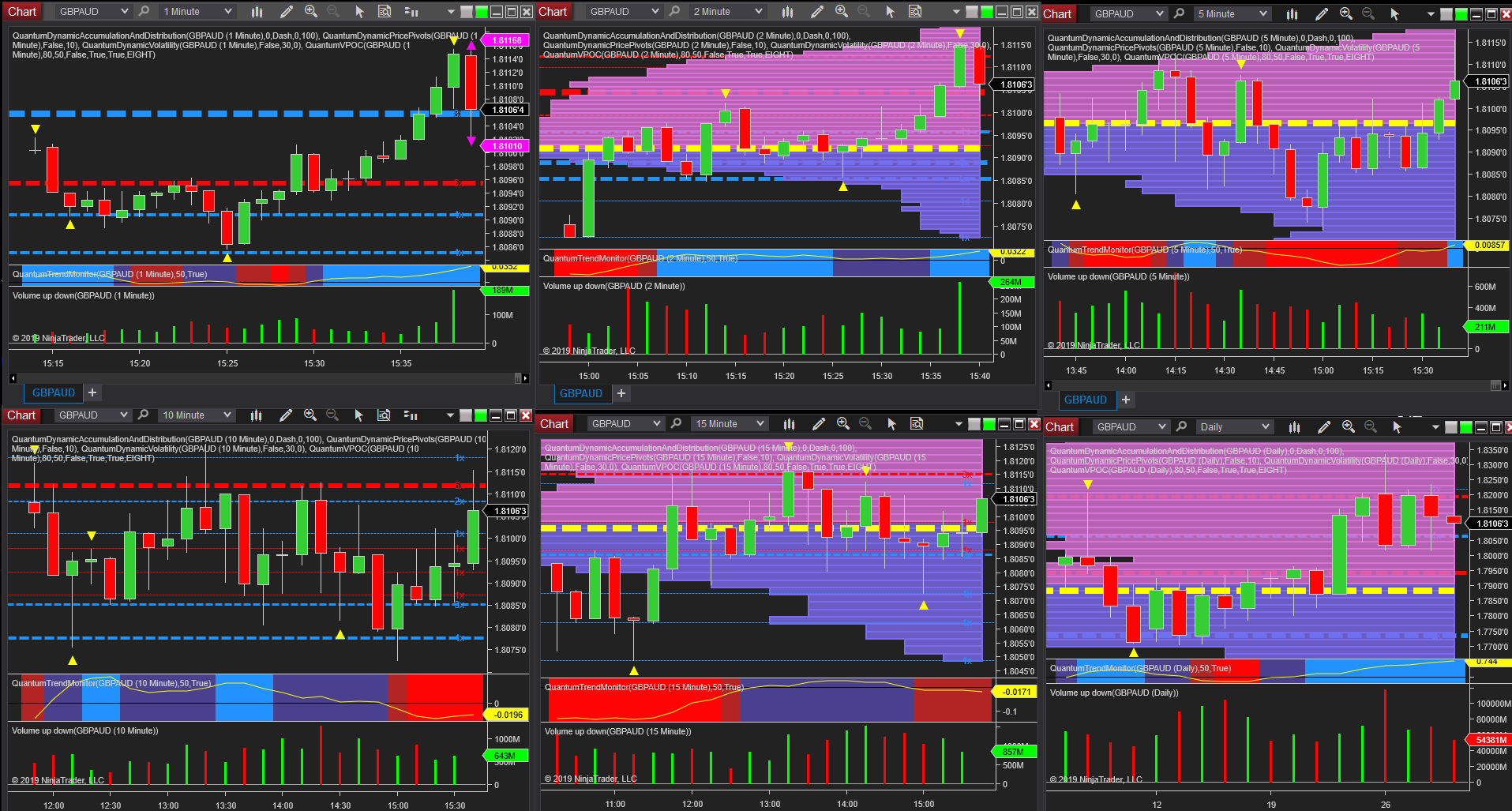 GBPAUD Matrix