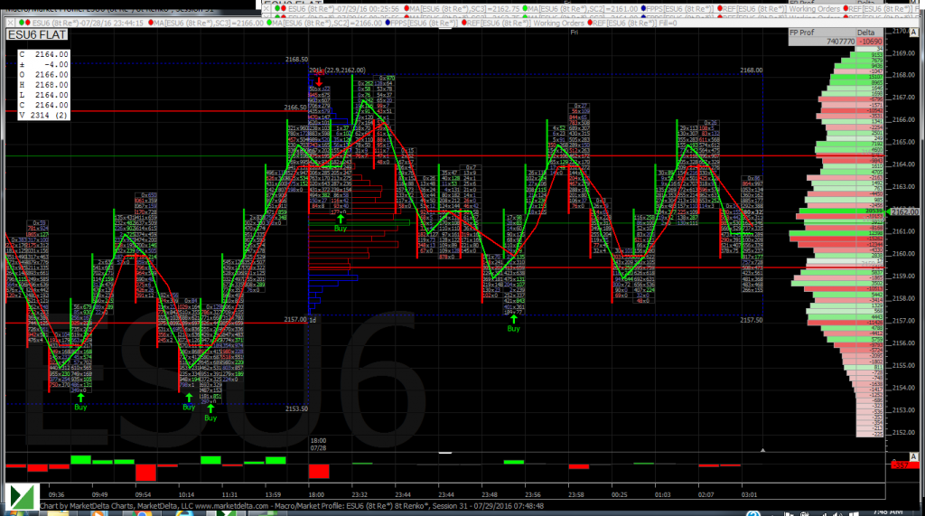 ESU6 Flat Chart