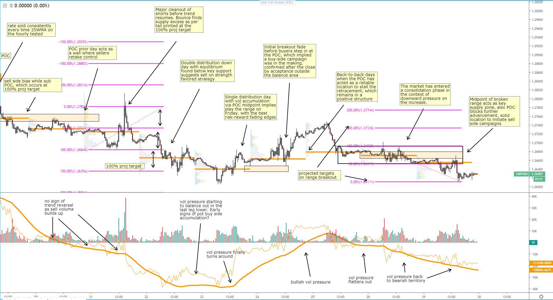 GBP/USD