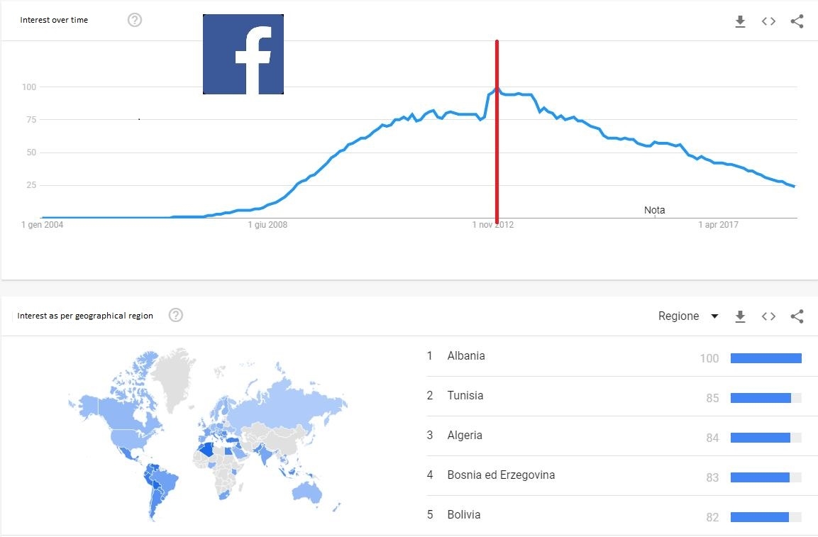 Facebook popularity statistic