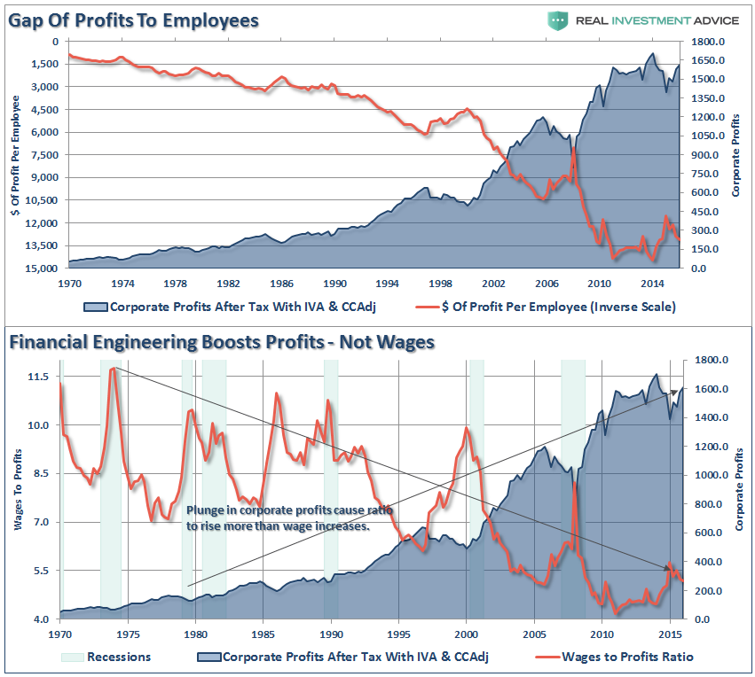 Falling Wage Growth