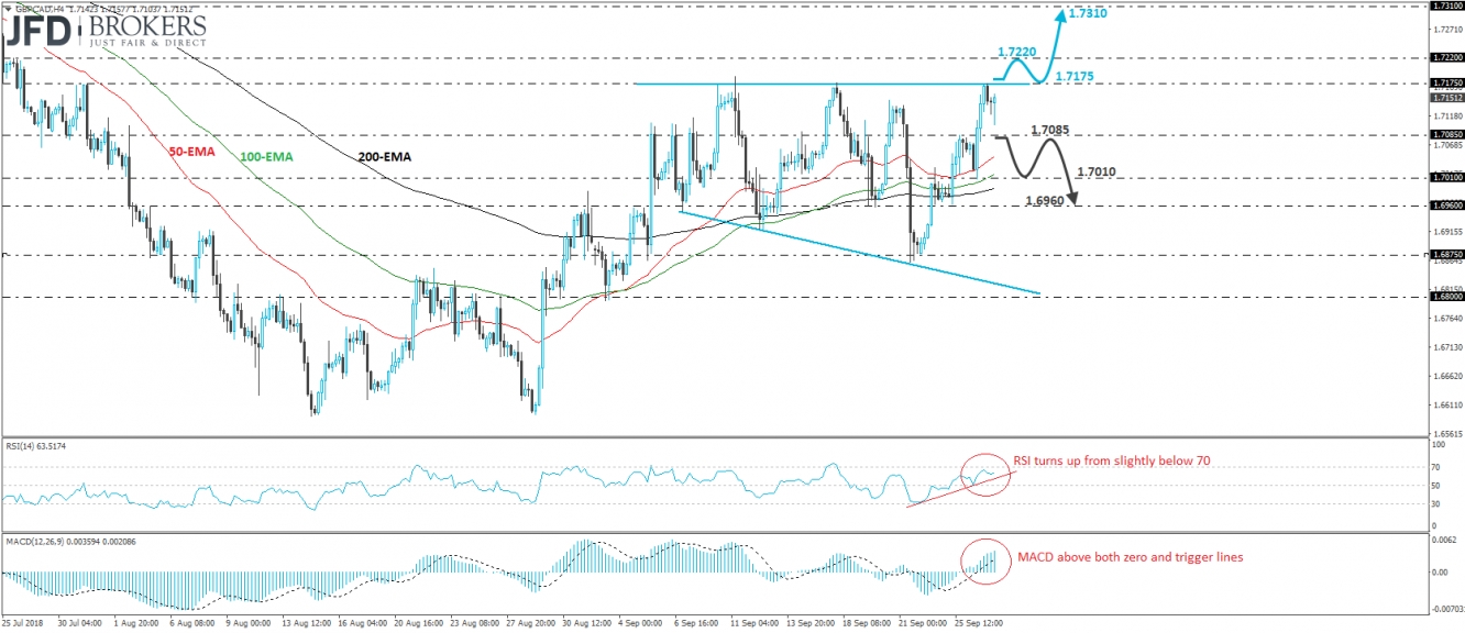 GBP/CAD