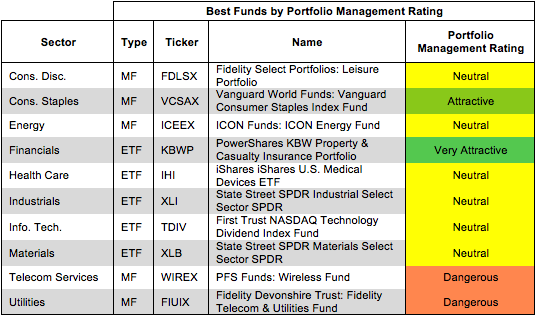 High-Quality Holdings