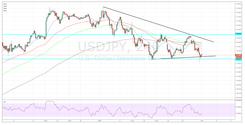 USDJPY 4-H Chart