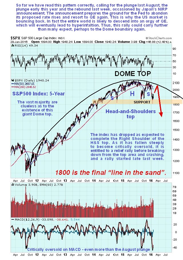 SPX 5-Year Daily Chart