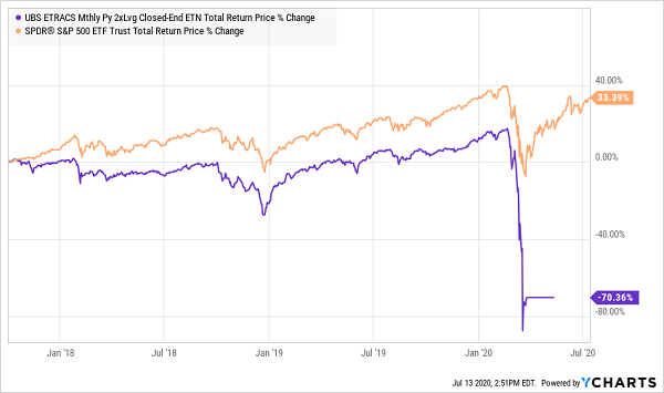 CEFL Disaster Chart