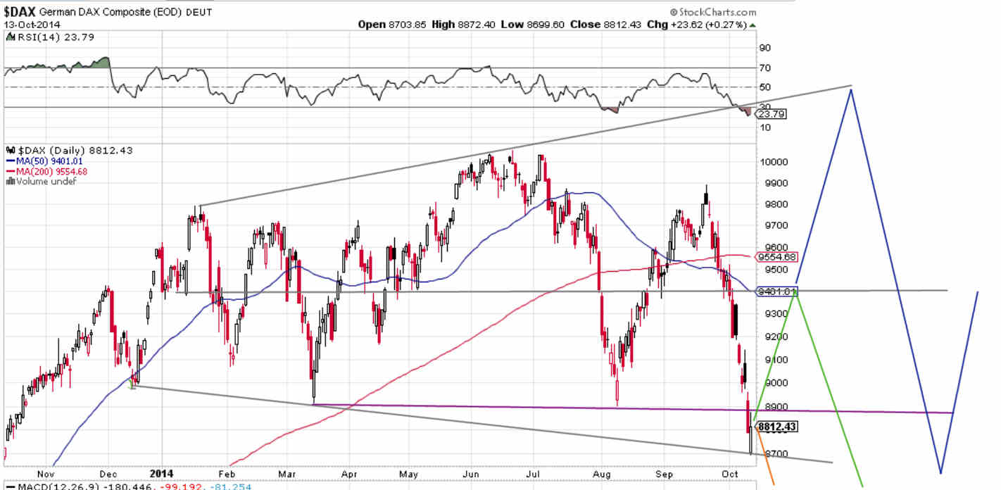DAX