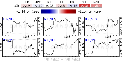 USD