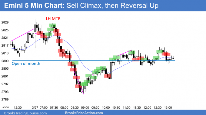 Emini S&P 500