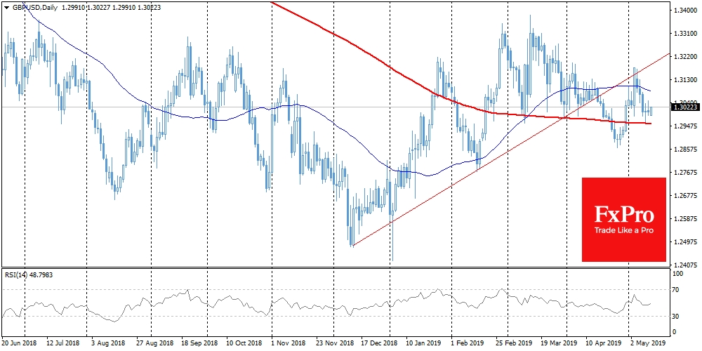 GBPUSD stay close to an important signal level