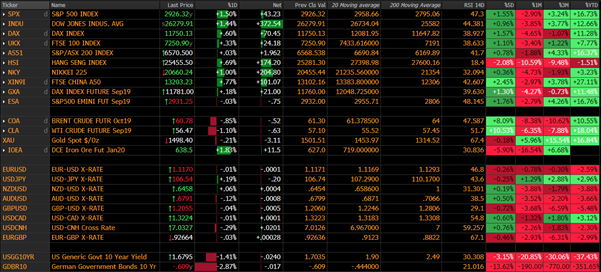 Stock Markets