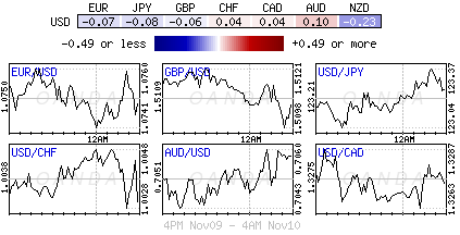 Forex Heatmap