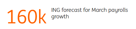 ING Forecast